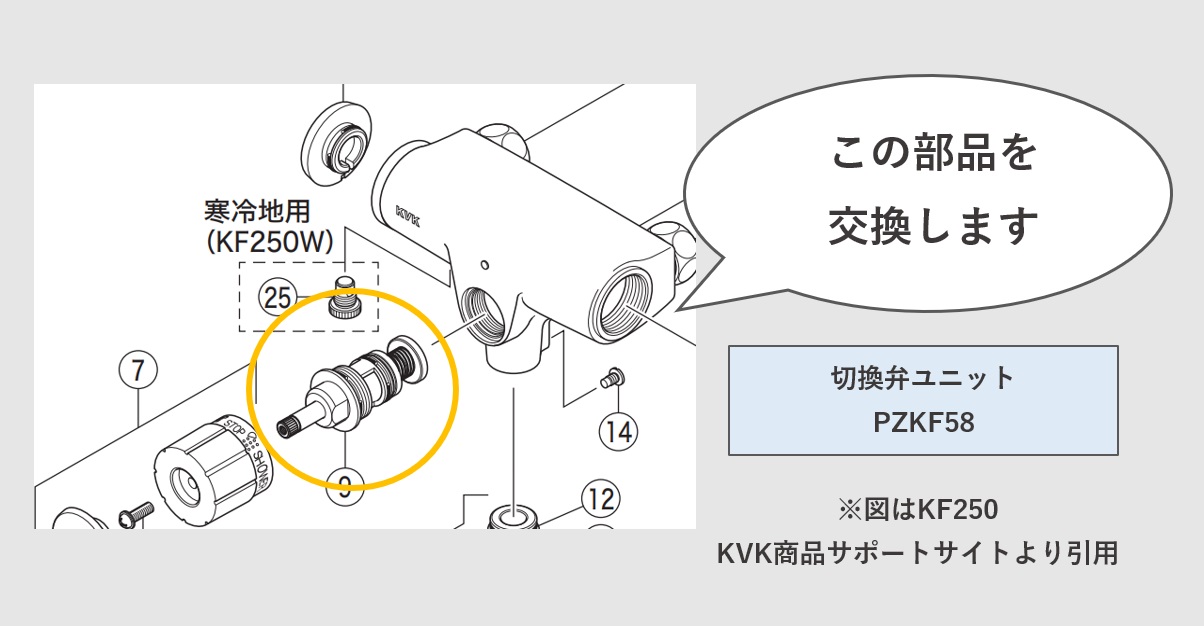 切換弁ユニット「PZKF58」 修理・交換説明図