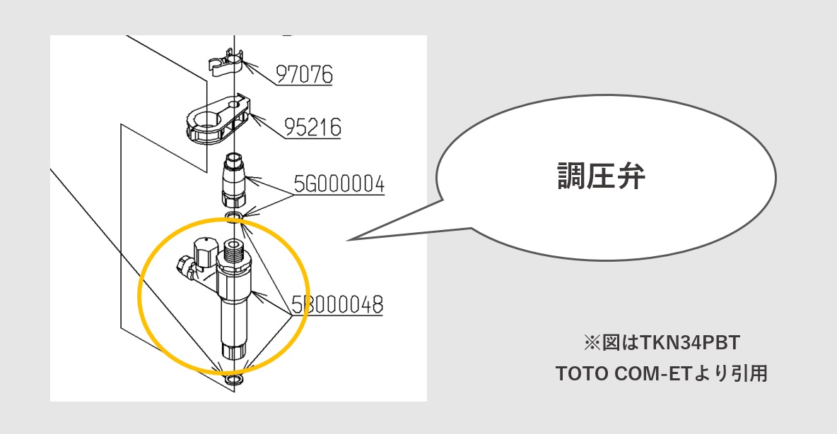 調圧弁「THTH5B0048」 修理・交換説明図