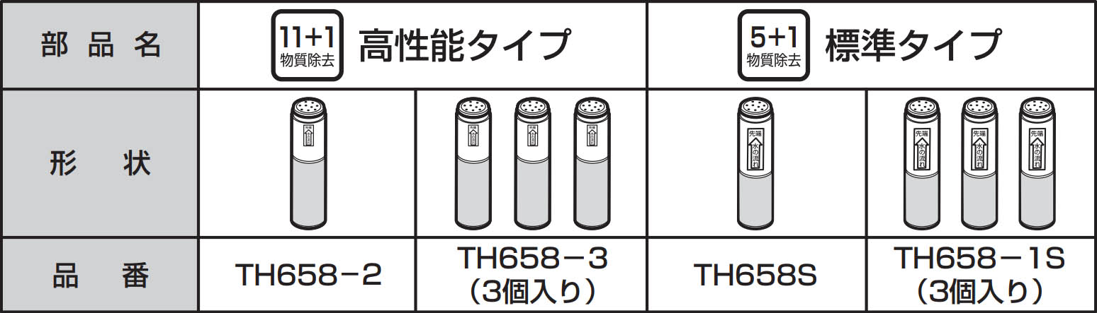 TH658の種類一覧